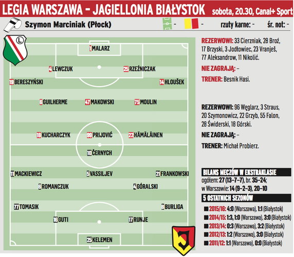 Legia Warszawa – Jagiellonia Białystok