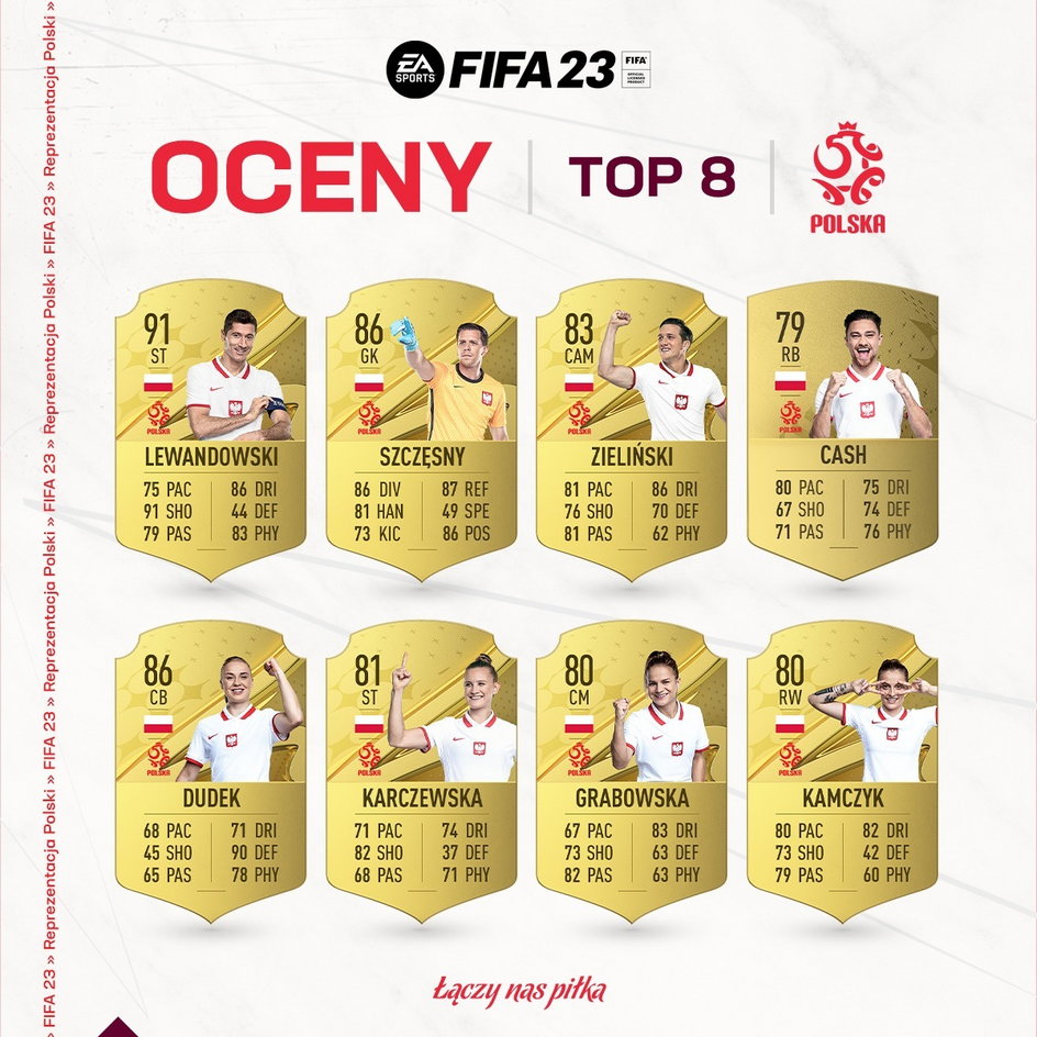 TOP 8 reprezentantów Polski w FIFA 23