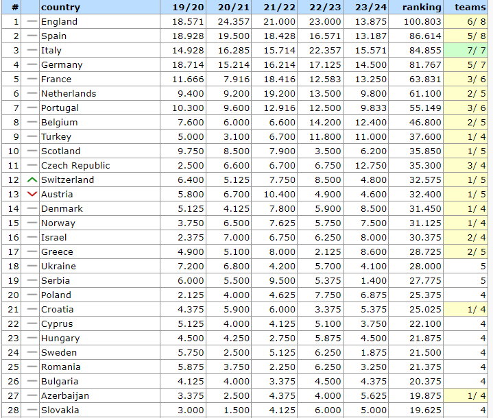 Ranking krajowy UEFA