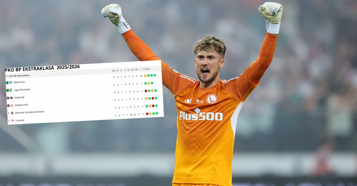 Zabójcza końcówka Legii, popis Jagiellonii. Oto tabela Ekstraklasy