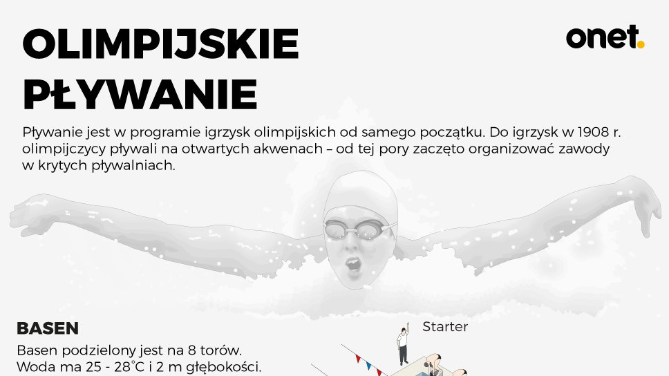 Olimpijskie pływanie - infografika