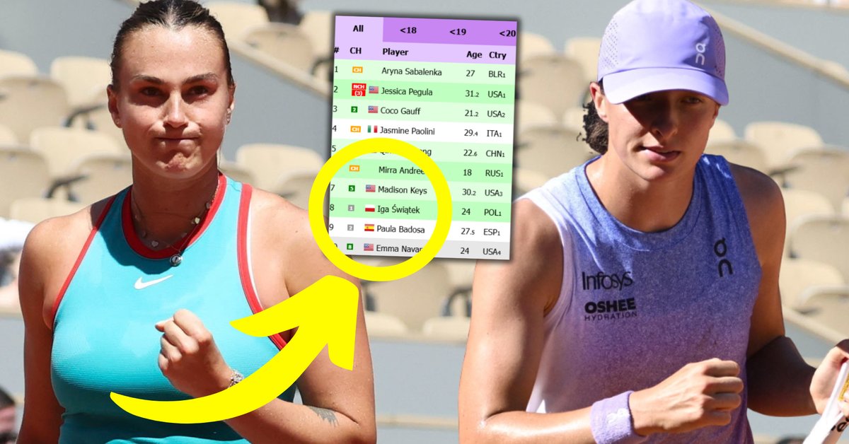 Ulga Igi Świątek! Oto ranking WTA po thrillerze w Roland Garros