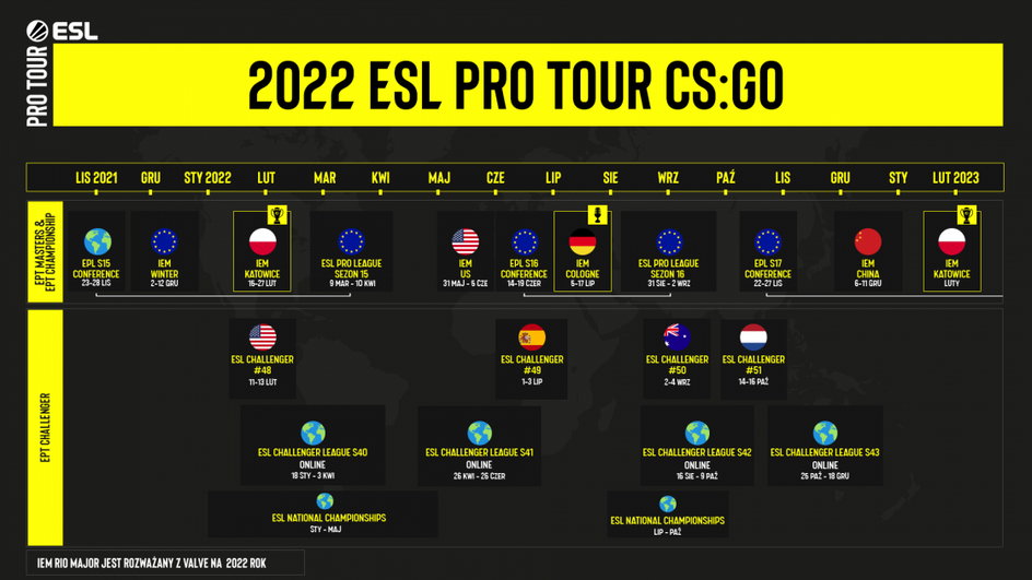 ESL Pro Tour CS:GO