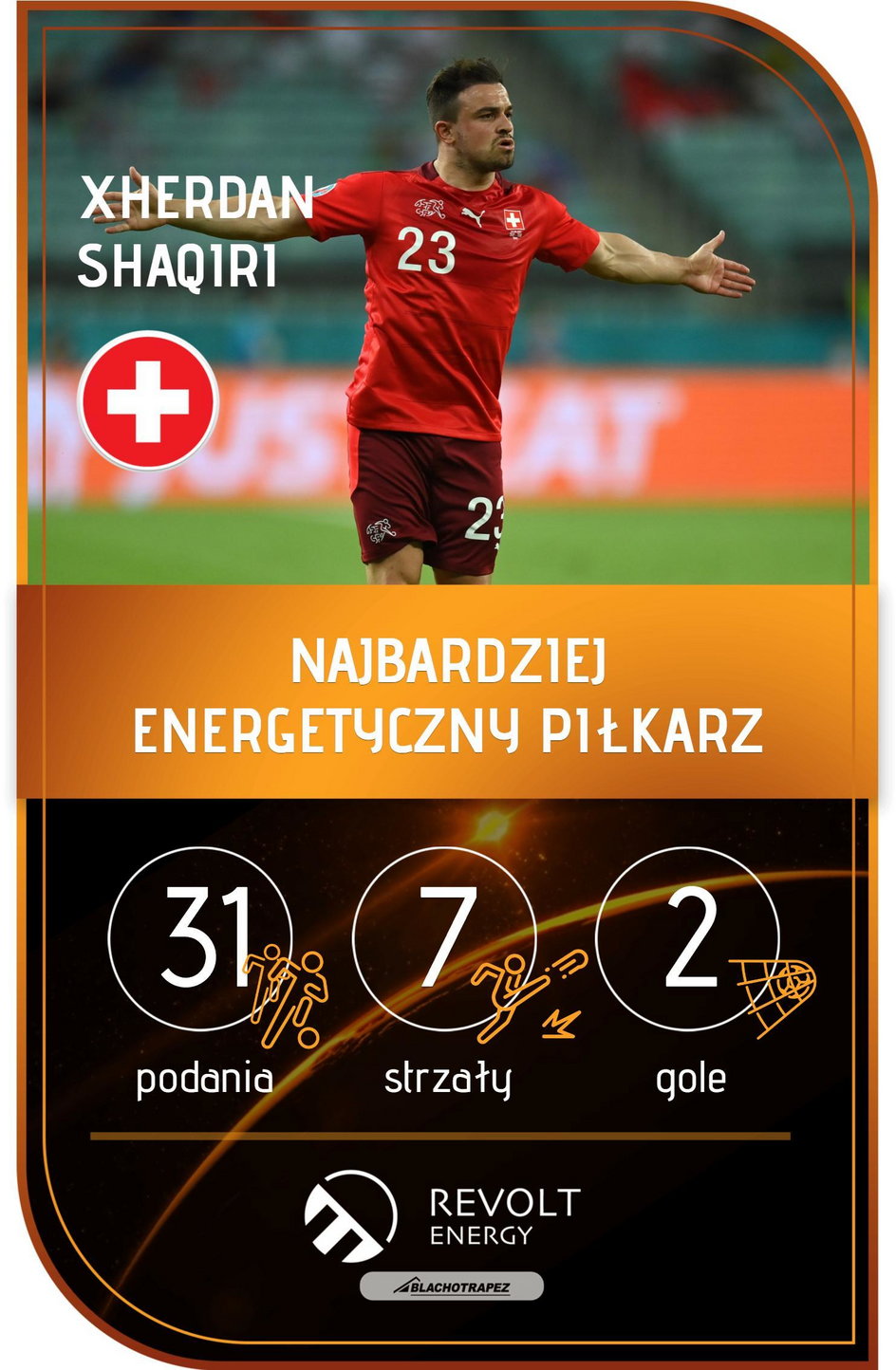 Xherdan Shaqiri