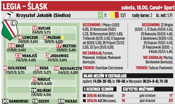 Legia Warszawa – Śląsk Wrocław