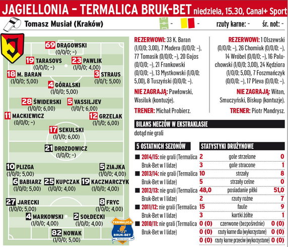 Jagiellonia Białystok - Ternalica Bruk-Bet Nieciecza