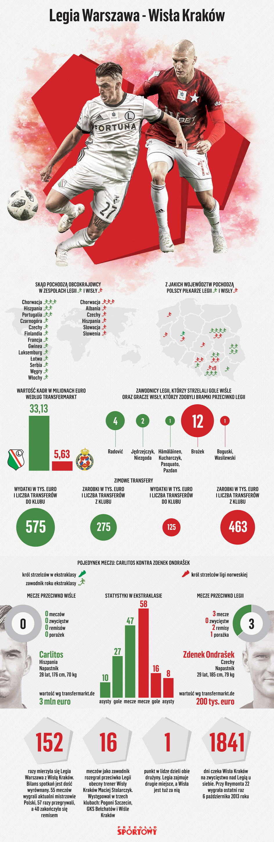 Legia - Wisła infografika