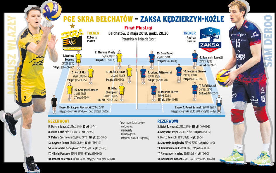 Boisko Skra ZAKSA finalł Plusligi