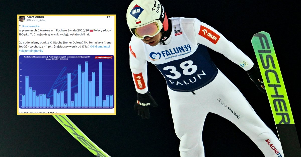 Remove two Poles’ points and it’s a disaster: Poland’s shaky Ski Jumping World Cup start