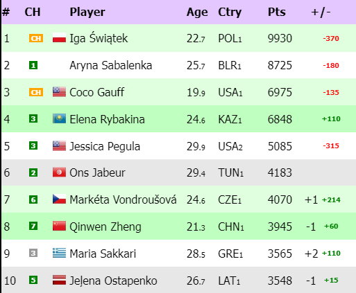 Ranking "na żywo"