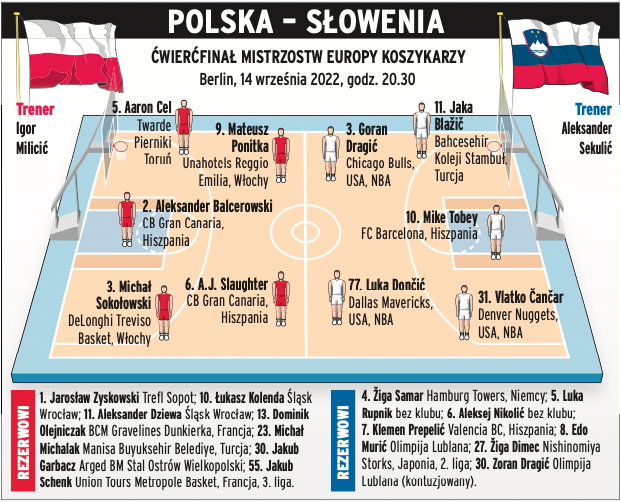 Polska – Słowenia