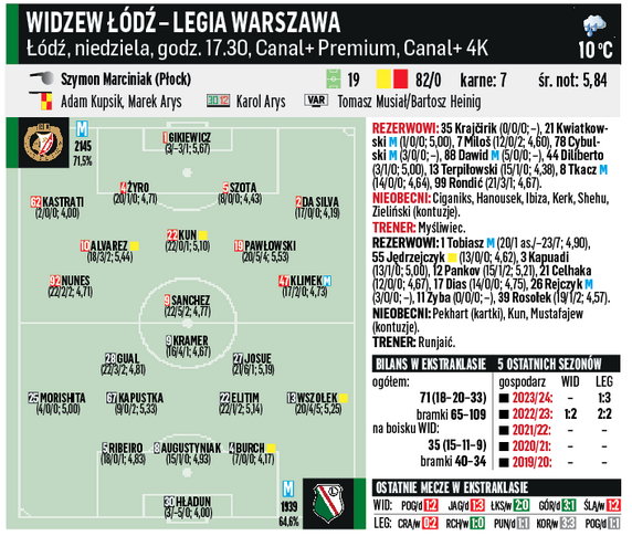 Widzew - Legia