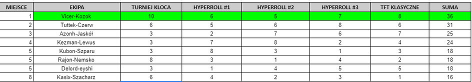 Hyper Run Szach Tournament 2021 - klasyfikacja