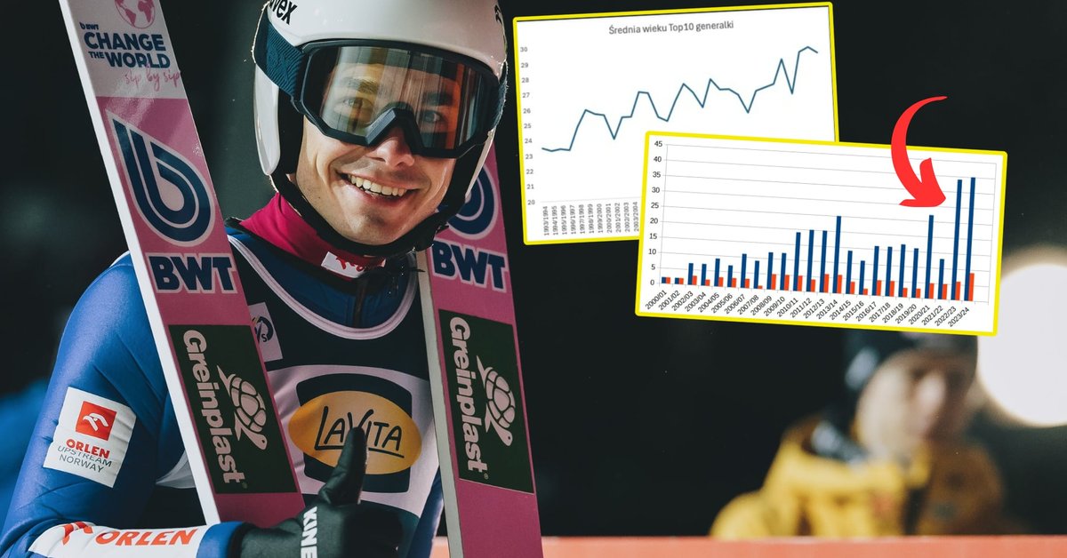 A Great Change in Ski Jumping: A New Hope for Poland