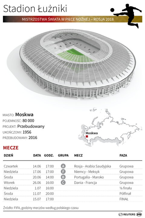 Stadion mundial w Rosji