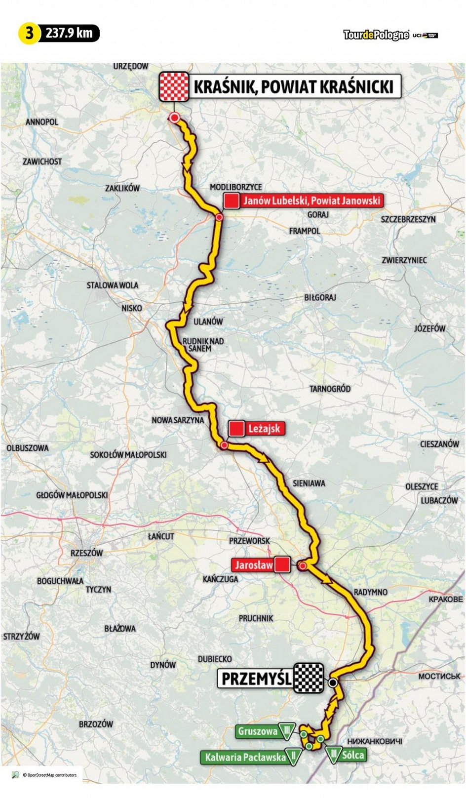 3. etap 79. Tour de Pologne