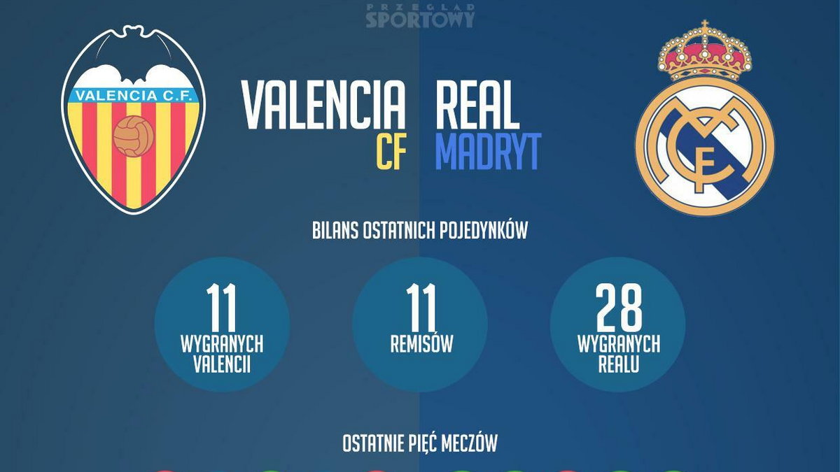 Valencia kontra Real Madryt 