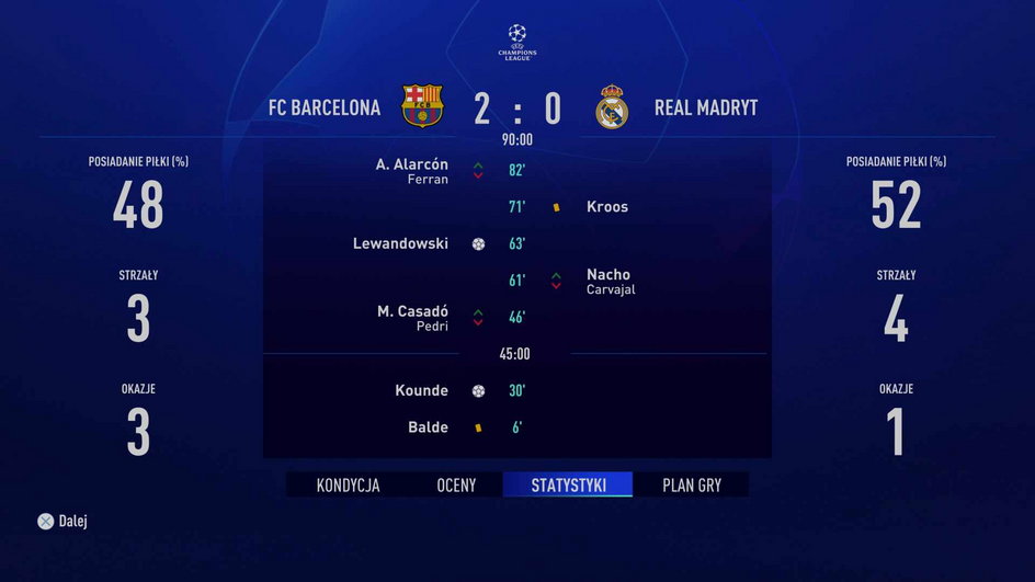 FC Barcelona kontra Real Madryt