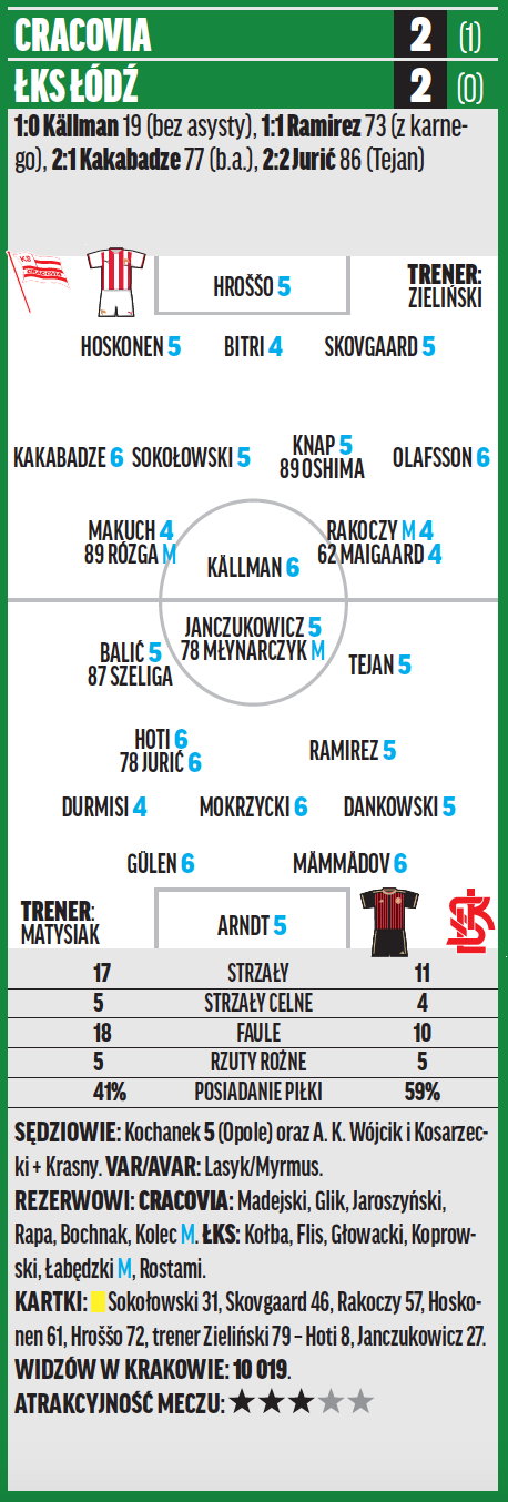 Cracovia – ŁKS