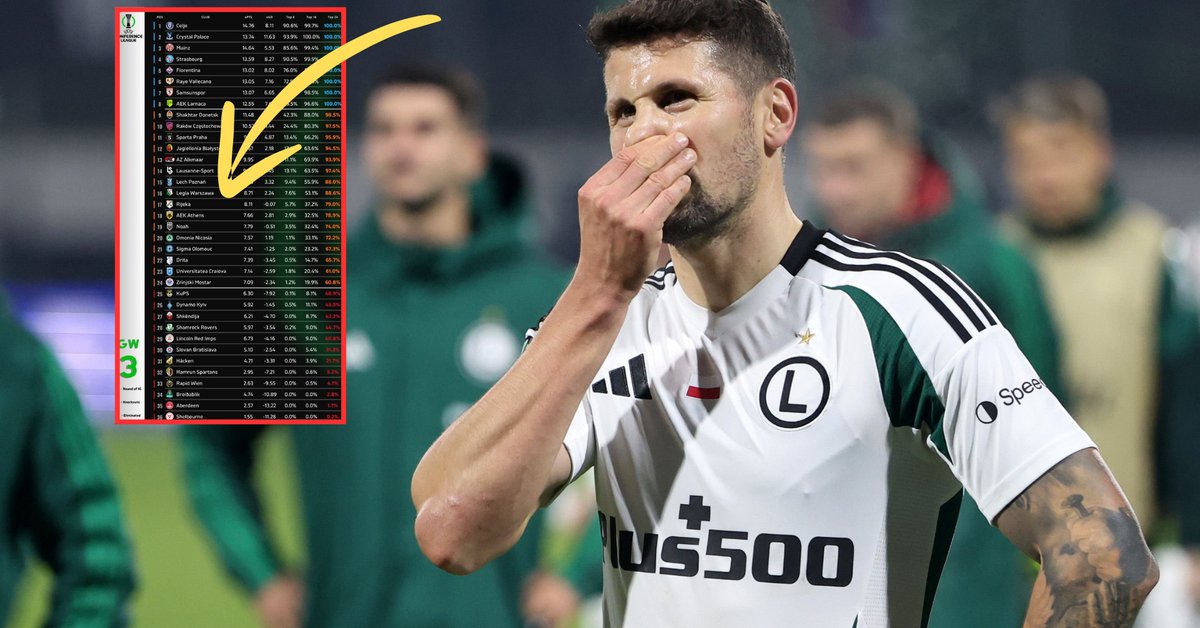 Niestety! Takie miejsca mają zająć polskie kluby w tabeli Ligi Konferencji