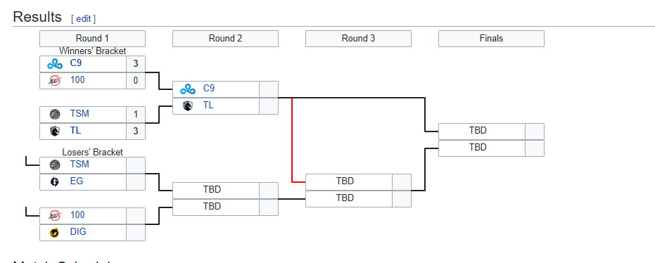 Mid-Season Showdown 2021