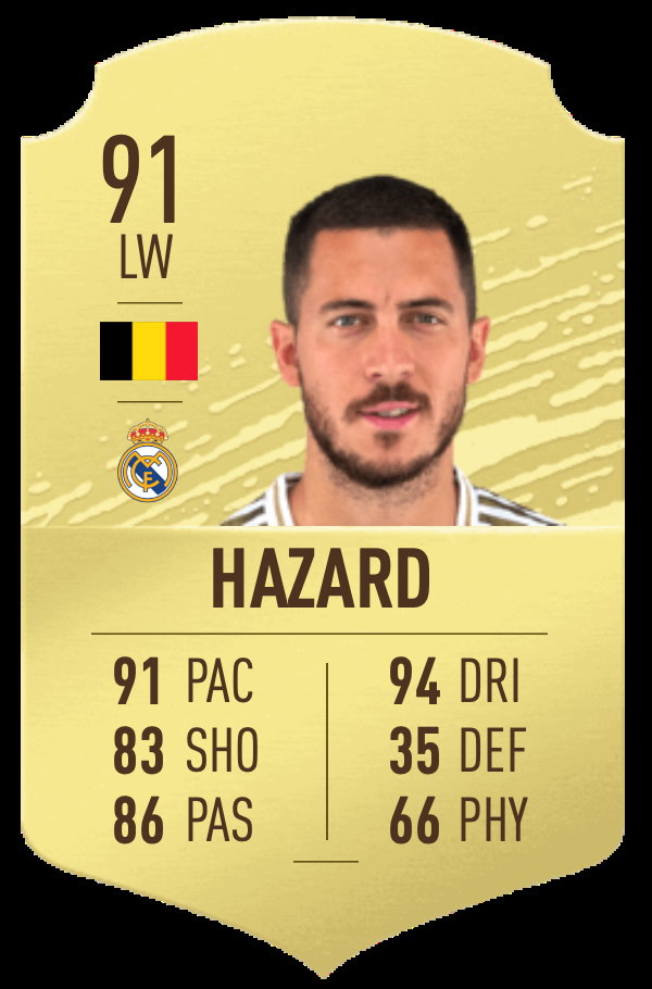 Eden Hazard