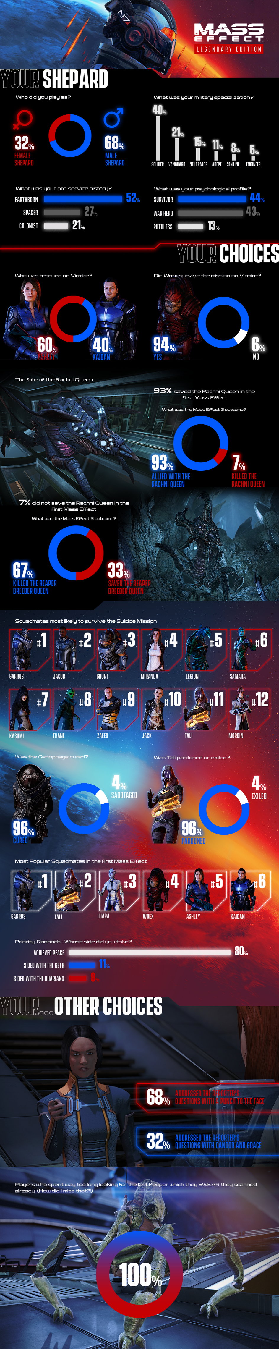 Mass Effect Edycja Legendarna Infografika