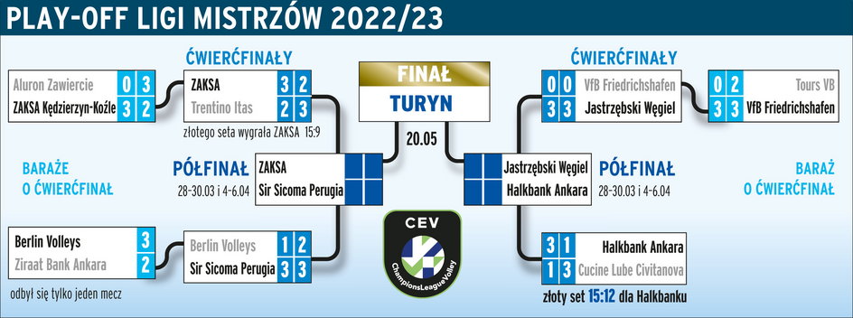 Liga Mistrzów 2022/23