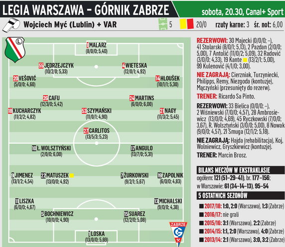 Legia Warszawa - Górnik Zabrze