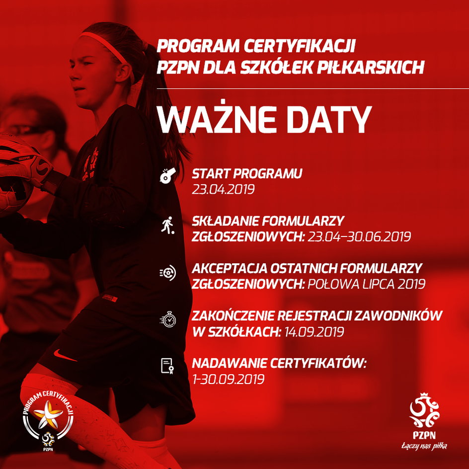 Program certyfikacji - ważne daty