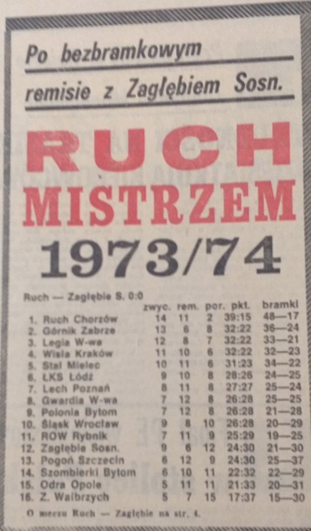 W 1974 roku po 27 kolejkach PZPN przerwał rozgrywki ligowe, ponieważ reprezentacja Kazimierza Górskiego rozpoczynała przygotowania do finałów mistrzostw świata. Ostatnie trzy kolejki dograno w sierpniu