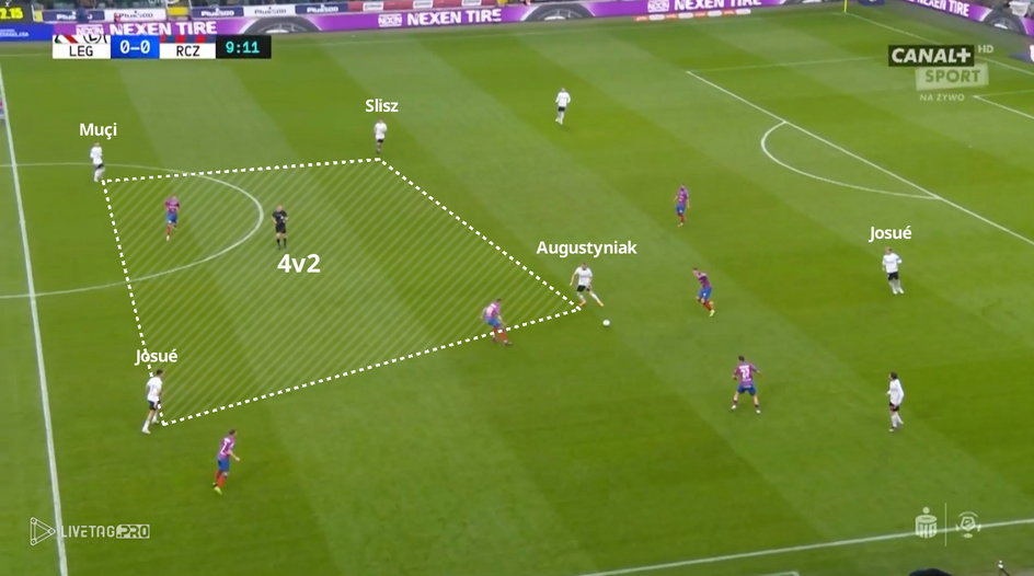 Przewaga Legii w środku pola wynikająca ze zmiany pozycji przez Augustyniaka