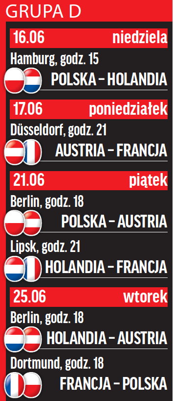 Mecze w grupie D Euro 2024