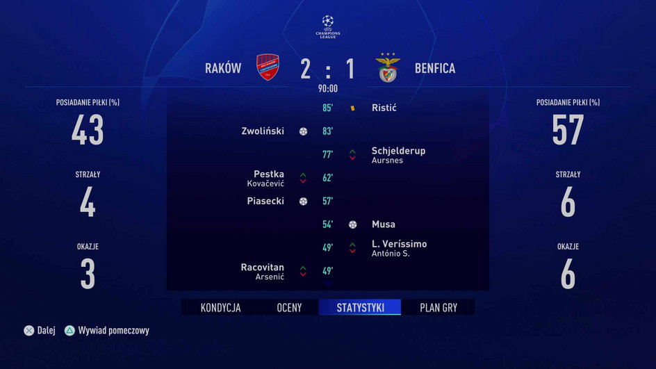 Raków Częstochowa kontra Benfica