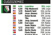 Klasyfikacja „PS" – najlepsi cudzoziemcy PKO Ekstraklasy po 20. kolejce