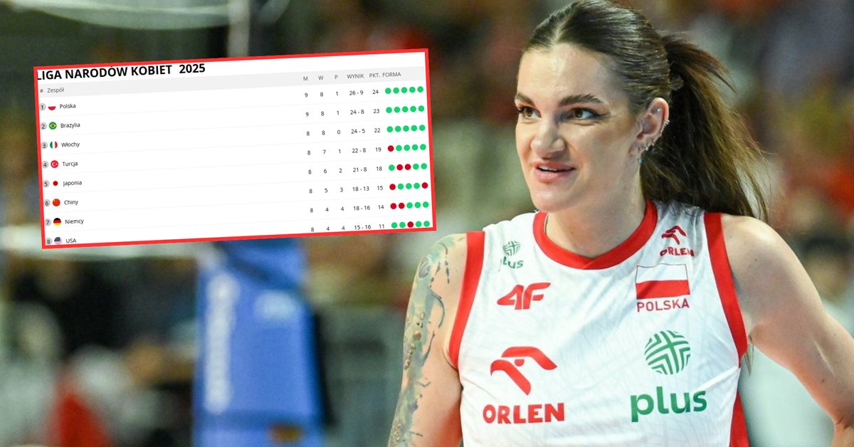 Genialne wieści! Oto tabela Ligi Narodów po szalonym meczu Polska–Korea