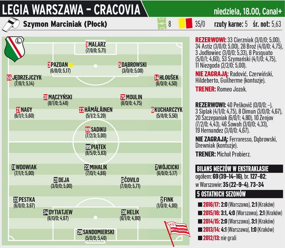 Legia Warszawa - Cracovia Kraków