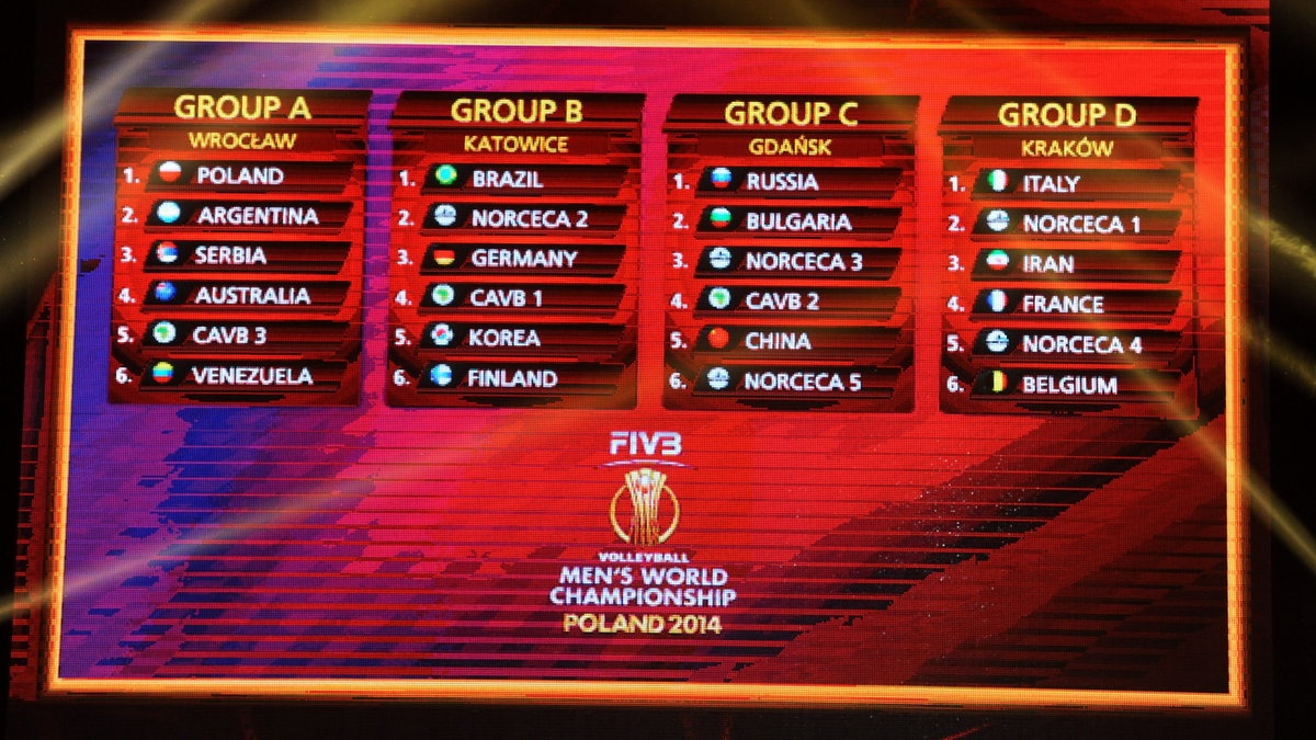 Podział na grupy mistrzostw świata siatkarzy 2014