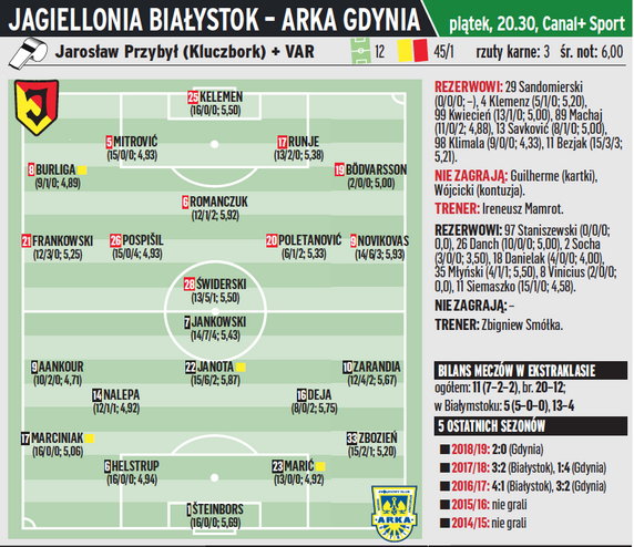 boiska ekstraklasa