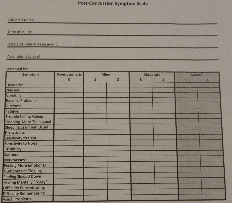 Post Concussion Symptom Scale, fot. Krakow Football Kings