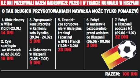 Tak przygotowywała się kadra do mundialu w Hiszpanii