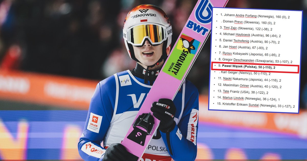 Huge Rise for Paweł Wąsek: He Climbed to the Top in Ski Flying and Made an Impact