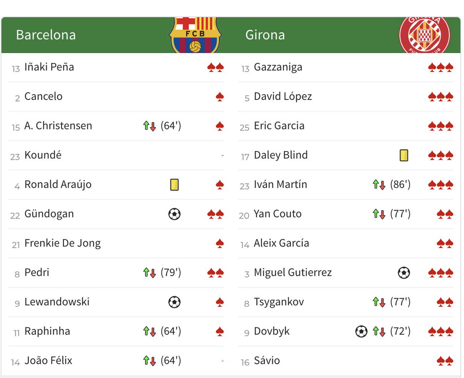 Noty z meczu Barcelona - Girona w "AS"