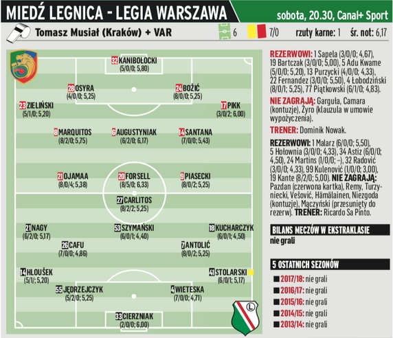 Miedź Legnica - Legia Warszawa