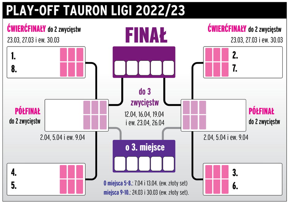 Play-off TAURON LIGI 2023/24