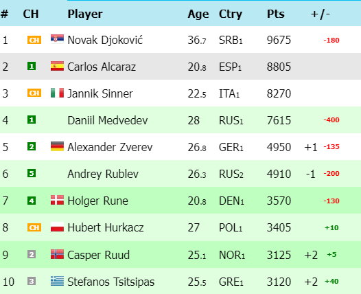 Ranking ATP