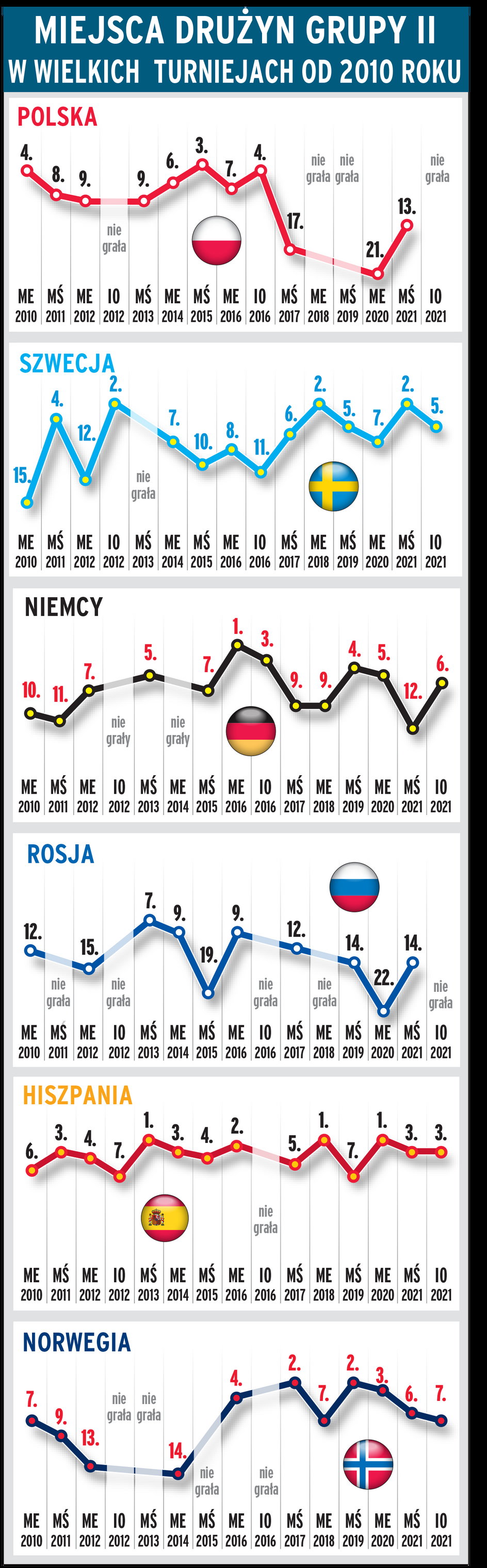 Mistrzostwa Europy