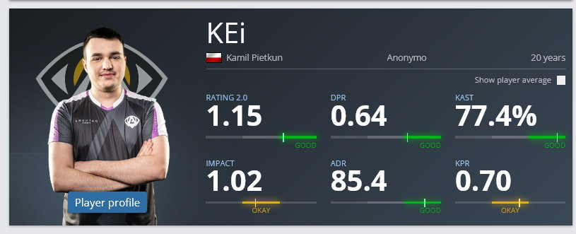 KEi - play-offy ESEA Premier