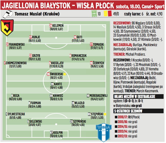 20. kolejka ekstraklasa