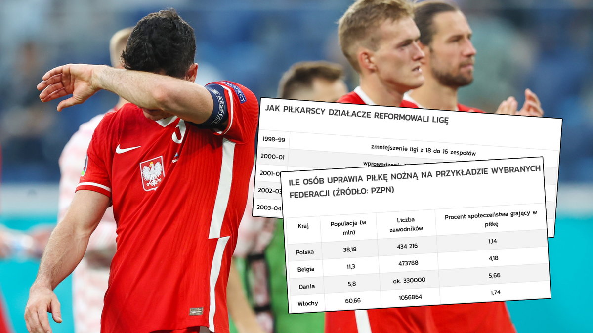 Reprezentacja Polski podczas rozczarowującego EURO 2020.
